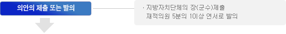 의안의 제출 또는 발의 - ㆍ지방자치단체의 장(군수)제출 재적의원 5분의 1이상 연서로 발의