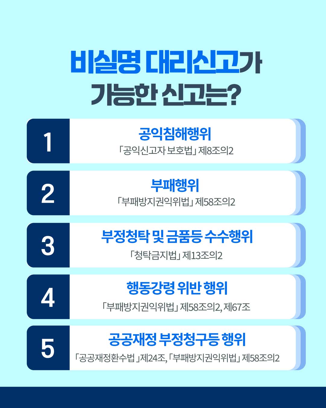비실명 대리신고 제도 안내2