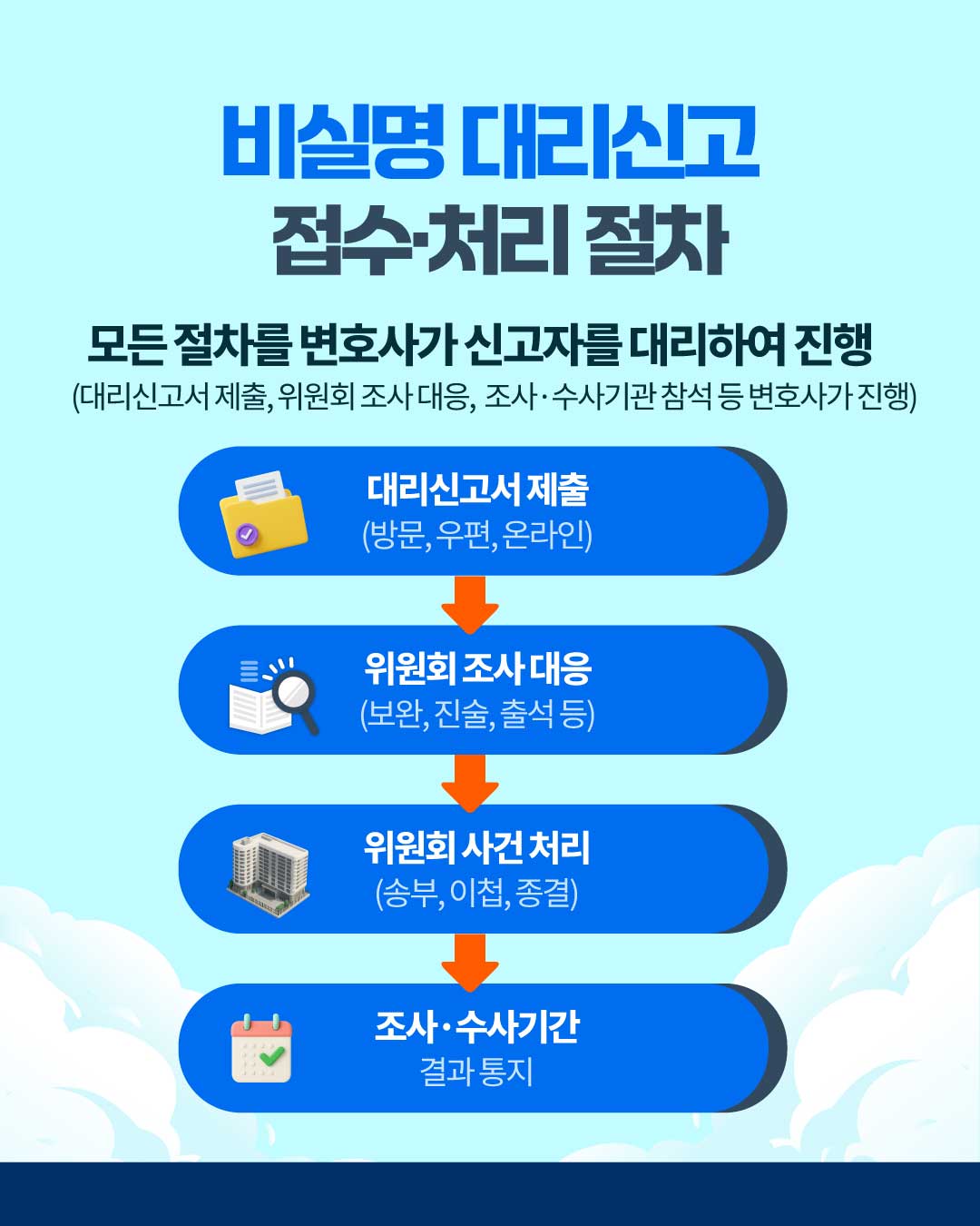 비실명 대리신고 제도 안내4
